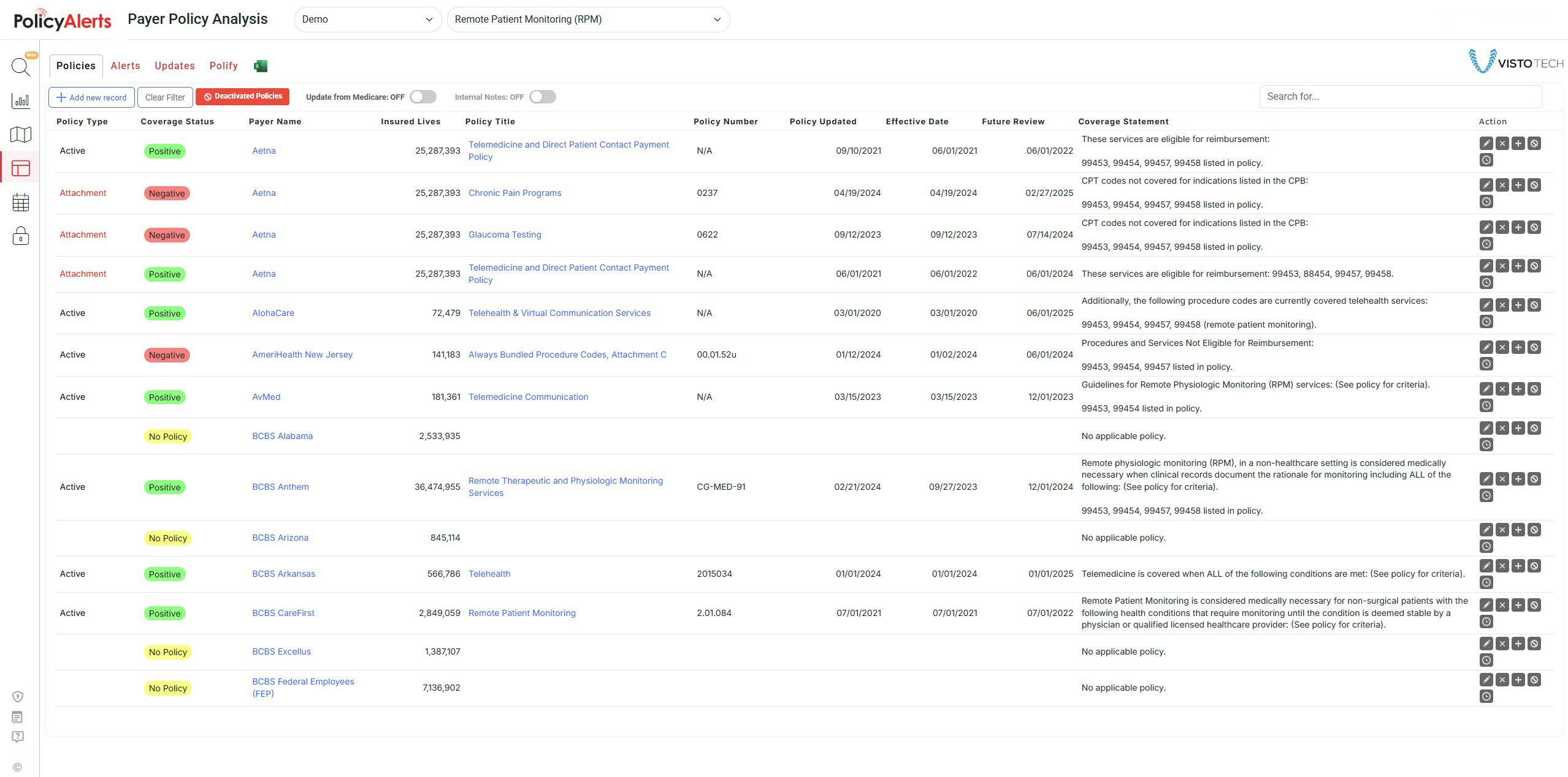 Payer Policy Analysis