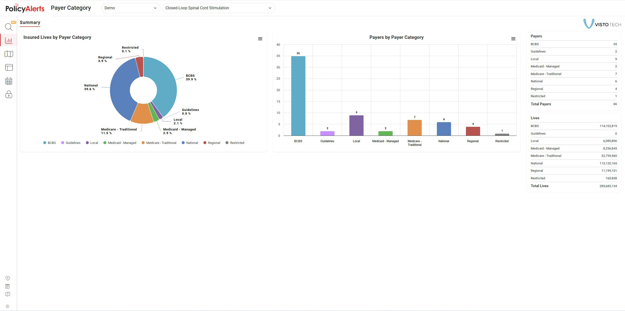 Payer Category Dashboard