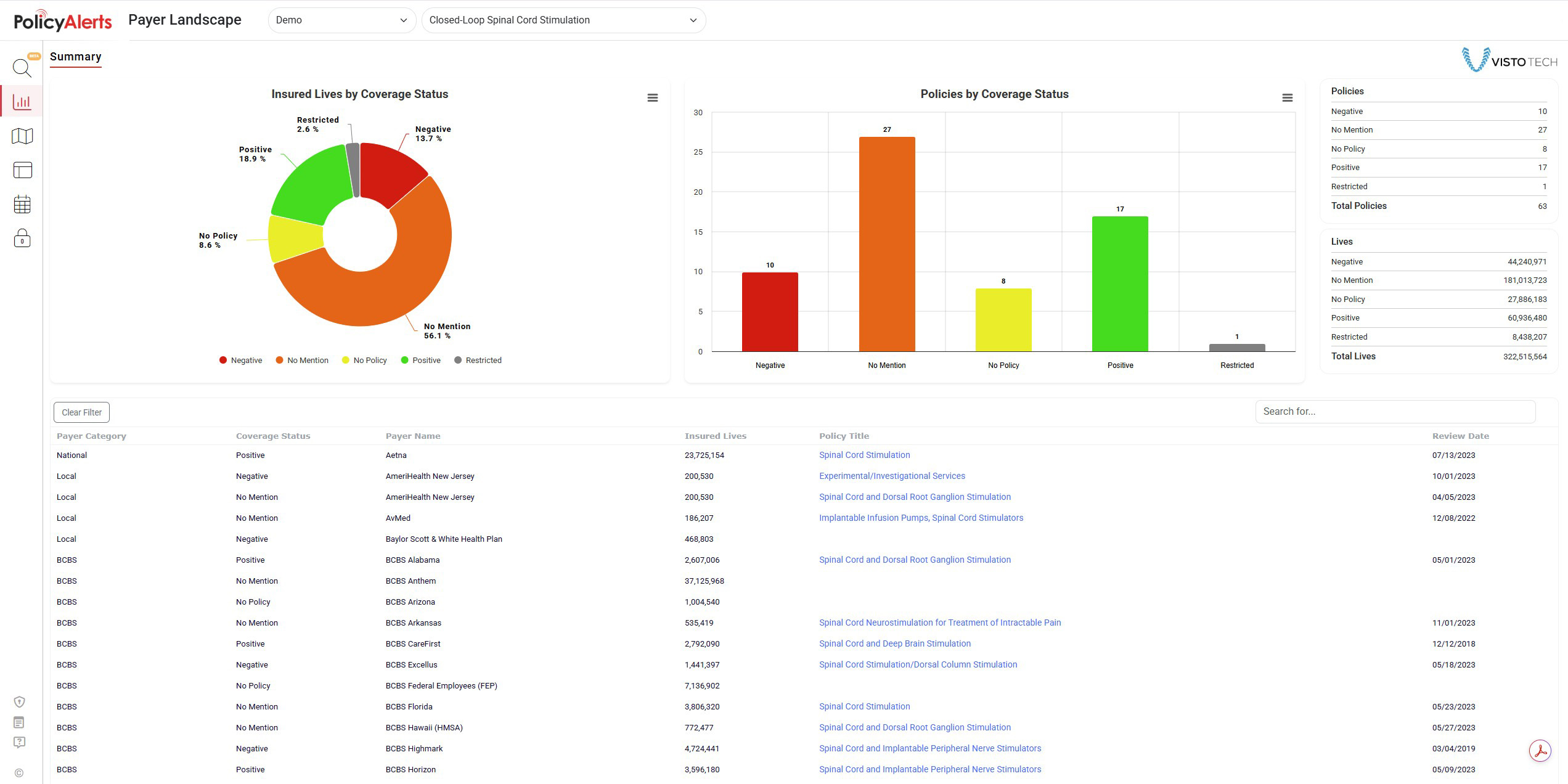 Payer Landscape Dashboard